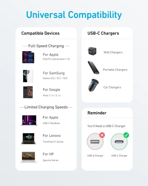 Anker 322 USB-C to USB-C 