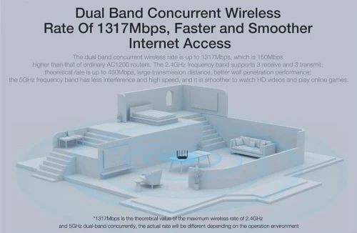 Router MI AX6000