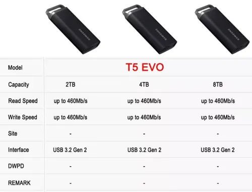 Disque Dur SSD Externe Samsung T5 EVO 8To USB 3.2 Gen 2