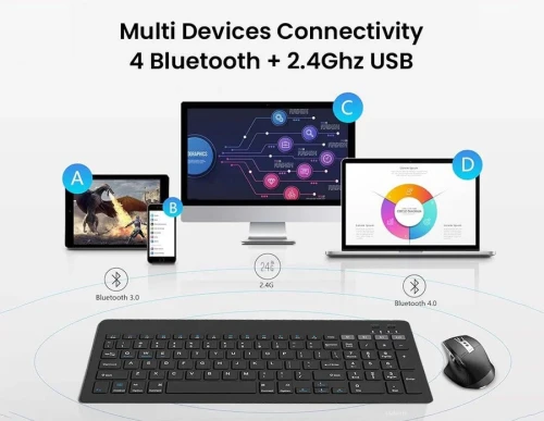 Clavier + souris sans fil - sclainda 
