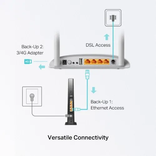 TP-Link TD-W9970 300Mbps WiFi VDSL-ADSL Modem Router