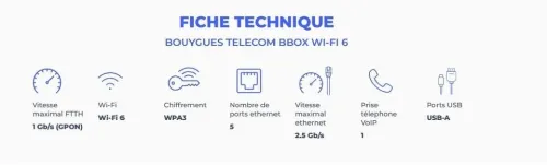 Modem fibre BBox