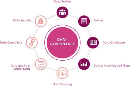 ERP (Enterprise Resource Planning) Odoo Algerie ,SAP Et Autres Plateformes Specialisés