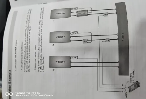 Configuration 
