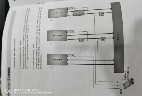 Configuration 