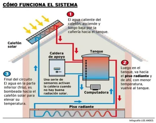 climatisation, plomberie et ventilation rénovations