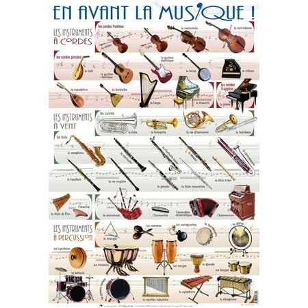 Posters à thèmes
