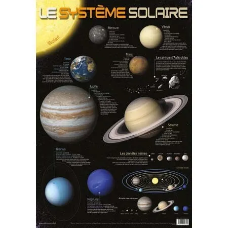 Posters à thèmes