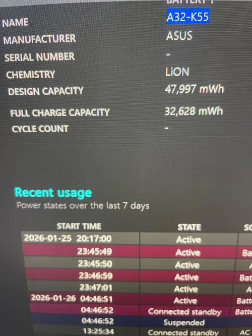 ASUS TUF Gaming F15 (FX506H) RTX3050