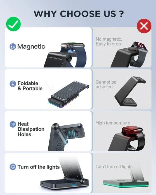 JR-WQN01 3-in-1 Foldable Wireless Charging Station