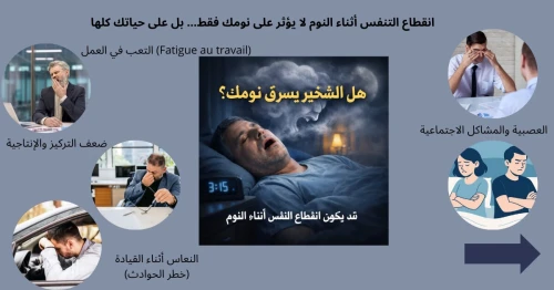 Cpap pour apnée du sommeil