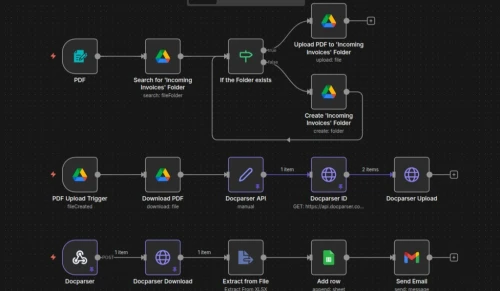 Spécialiste Automatisation & IA (n8n / No-Code)