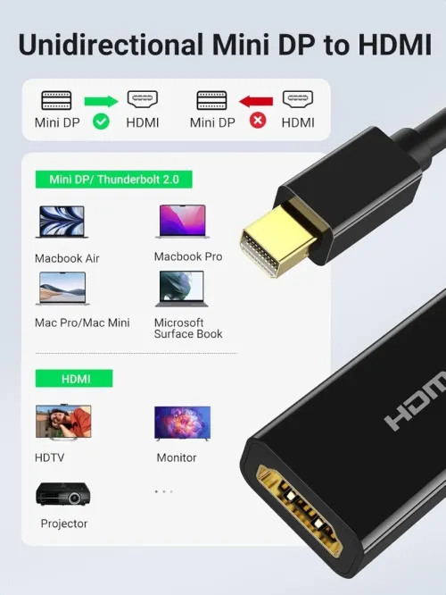 UGREEN Câble adaptateur Mini DisplayPort 4K vers HDMI ( Thunderbolt 2.0 vers HDMI )