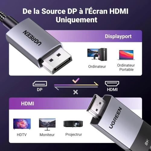 UGREEN 4K Câble DisplayPort 1.4 vers HDMI 2.1 32.4Gbps 8K 60Hz 4K 240Hz Unidirectionnelle HDR HDCP