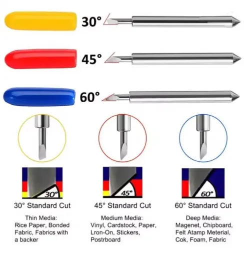 lames pour plotter de découpe  