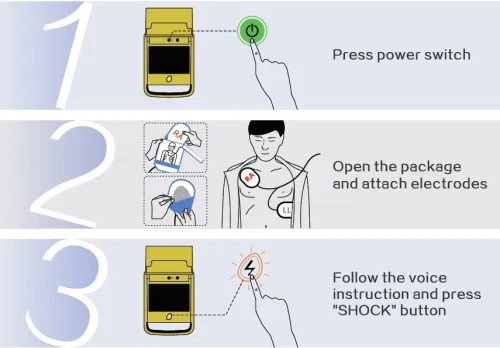 Défibrillateur AED 