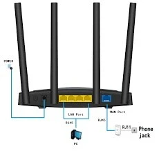 ROUTEUR D-Link SANS FIL 4G AC1200 LTE-A (CAT6) DWR-M961
