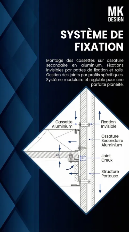 étude, Design et maitrise d'œuvre de réalisation de Façade Aluminium paramétrique