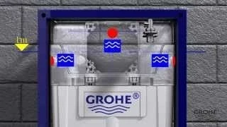 Chasse d'eau encastrable GROHE RAPID SL