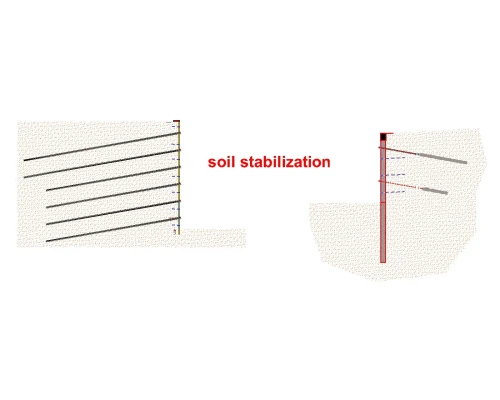 Etude stabilité et blindage 