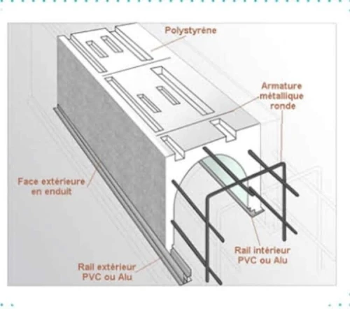 Coffer volet roulant 