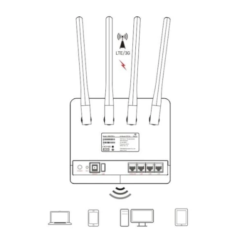MODEM A PUCE 5G/4G WIFI6 HW493PRO 450MBPS+150MBPS-TOPLINK