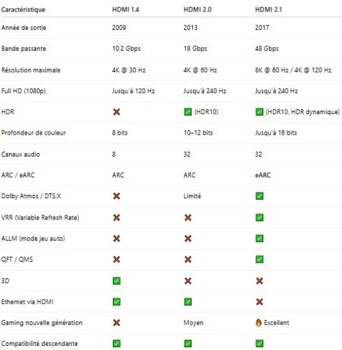CABLE HDMI PRO-TECH 8K 2.1V 4320P 1.5M/3M/10M/(20M/30M/40M/50M)FIBRE OPIQUE