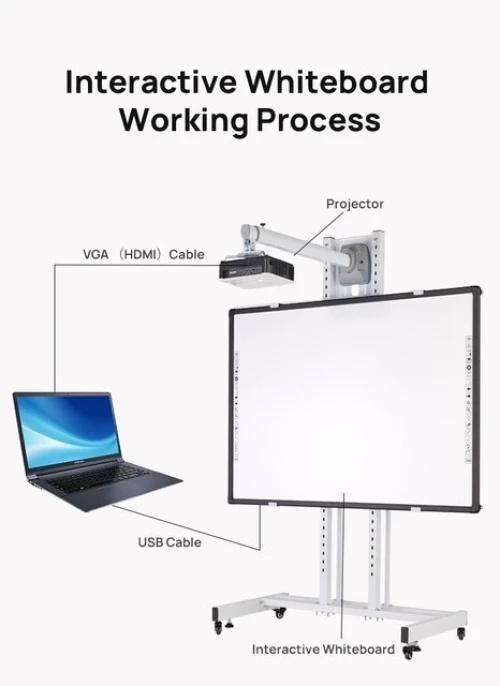 Tableau blanc interactif السبورة التفاعلية