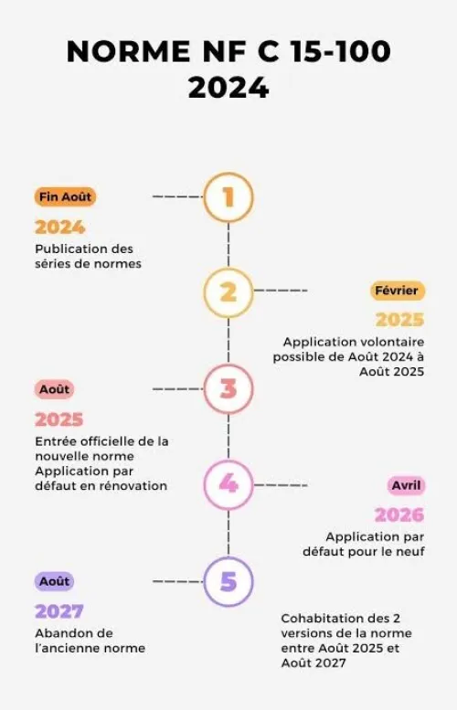 Installation et maintenance et TRAVAUX D'ÉleCTRICITÉ BATIMENT ET INDUSTRIELLE CLIMATISATION DÉPANAGE