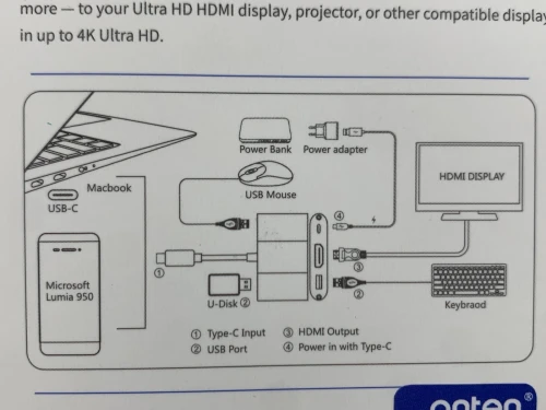Adaptateur ONTEN Type C 5en1 HDMI+USB 3.0*3+PD charger 4K-2K OTN-9509S