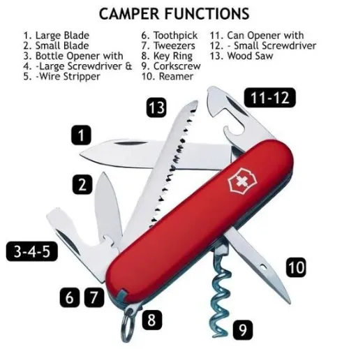 Victorinox Camper