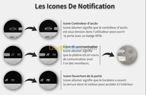 Installation Visiophone Interphone Contrôle d'accès Domotique Alarme télésurveillance 