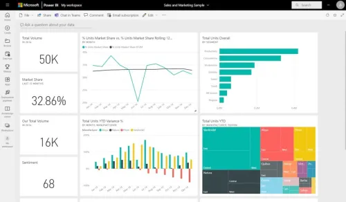 Power BI Abonnement 06 mois, 01 An Single User & Team