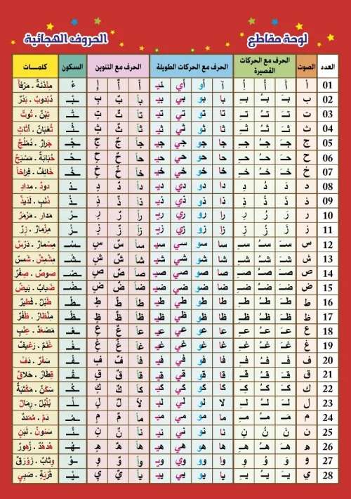 Infographe