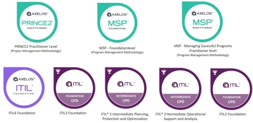 Certification PMP - PMI v2025 Project Management Professional 