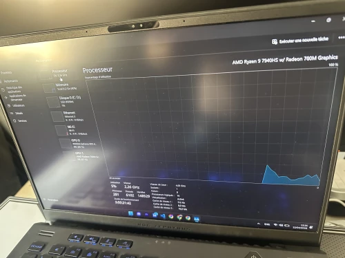Asus ROG Zephyrus G14 AMD RAYZEN 9 7940HS/ Radeon 780M Graphics Gpu: Nvidia geforce RTX 4060 8Gb 32Gb : 4800 MT/s 1TB SSD (NVMe)