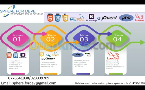 formation full stack developer