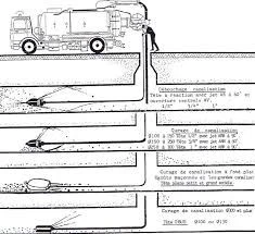  camion Nettoyage Debouchage canalisation et curage Vidange de Fosse et Cave Vidange 