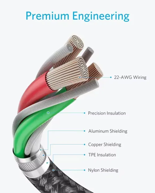 Anker Cable Type C to C