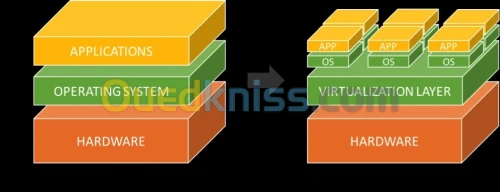 Serveur pour la virtualisation