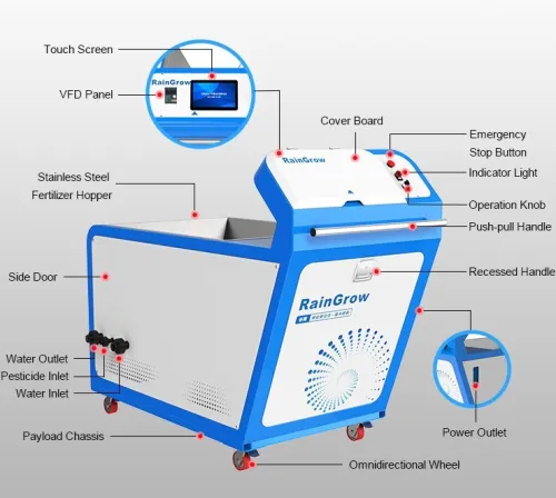 Découvrez l'innovateur intelligent : fertirrigation automatisée pour grandes cultures agricoles !