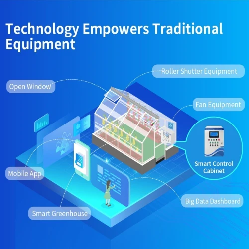 Machine intégrée Irrigation intelligente, fertilisation automatisée et surveillance environnementale