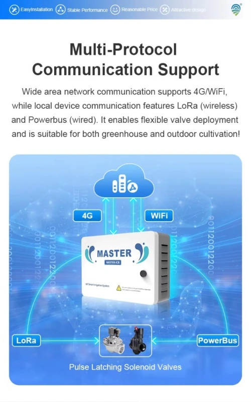 Contrôleur d'irrigation WiFi intelligent Système d'irrigation automatique des plantes IP68