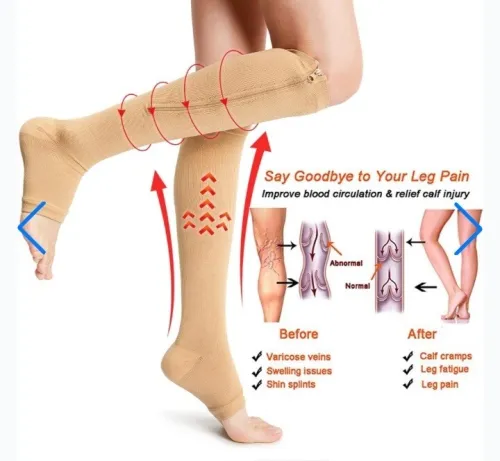 Chaussettes de compression ZIP SOX  soulagement et confort pour les jambes