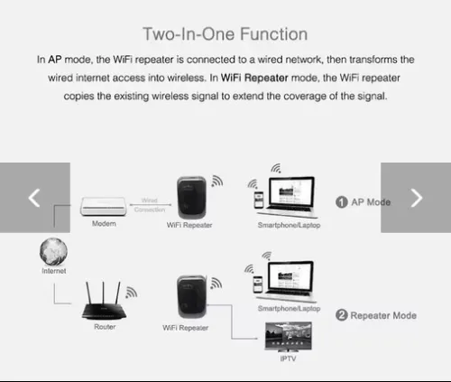 Répéteur WIFI sans fil 300Mbps, extension Wifi à distance, répéteur Wi-Fi, Point d'accès.