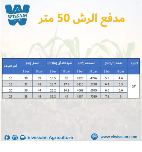 CANON ASPERSEUR مدفع الرش
