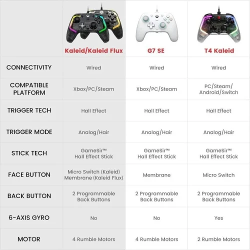 Manette gamesir Kaled FLUX