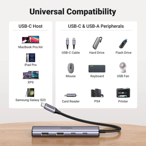 HUB type-C to 2 USB3.0 / 2 USB-C UGREEN Original REF: CM473 [P/N: 15395]