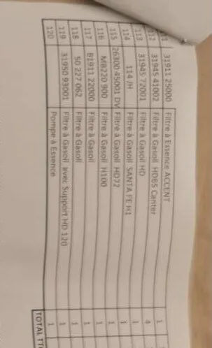 Vente pièces Hyundai Mitsubishi 