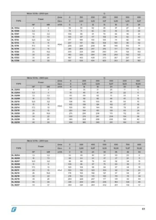 Pompes résidentielles | Marque: FORAS (Italie) - مضخات سكنية | علامة فوراس (إيطاليا)
